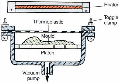 Thermoplastic